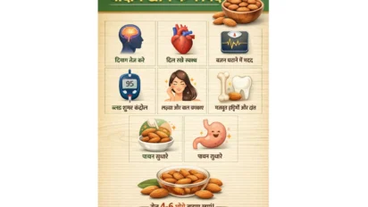 बादाम (almonds) खाने के फायदे: रोज़ की डायट में शामिल करने के बड़े कारण